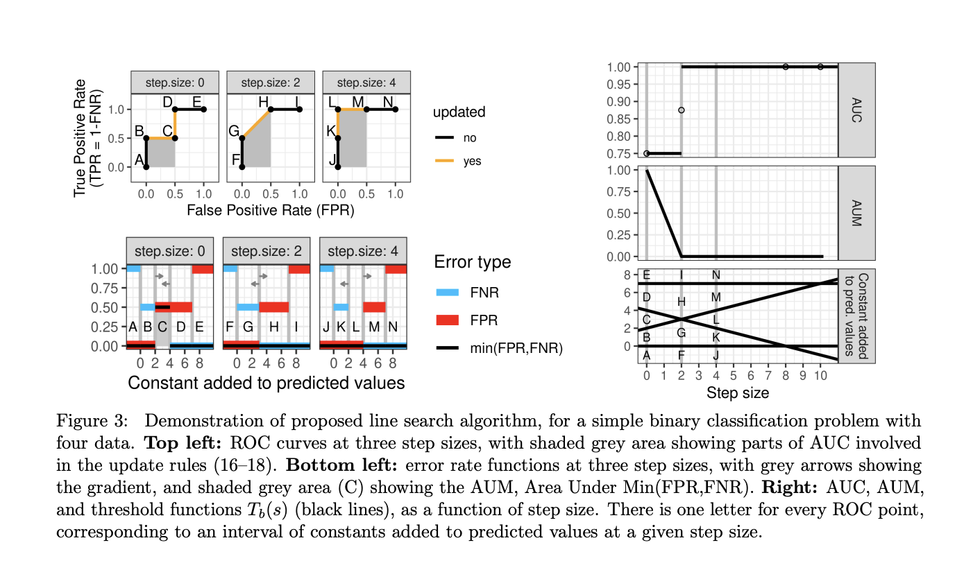 ROC Curve Optimization